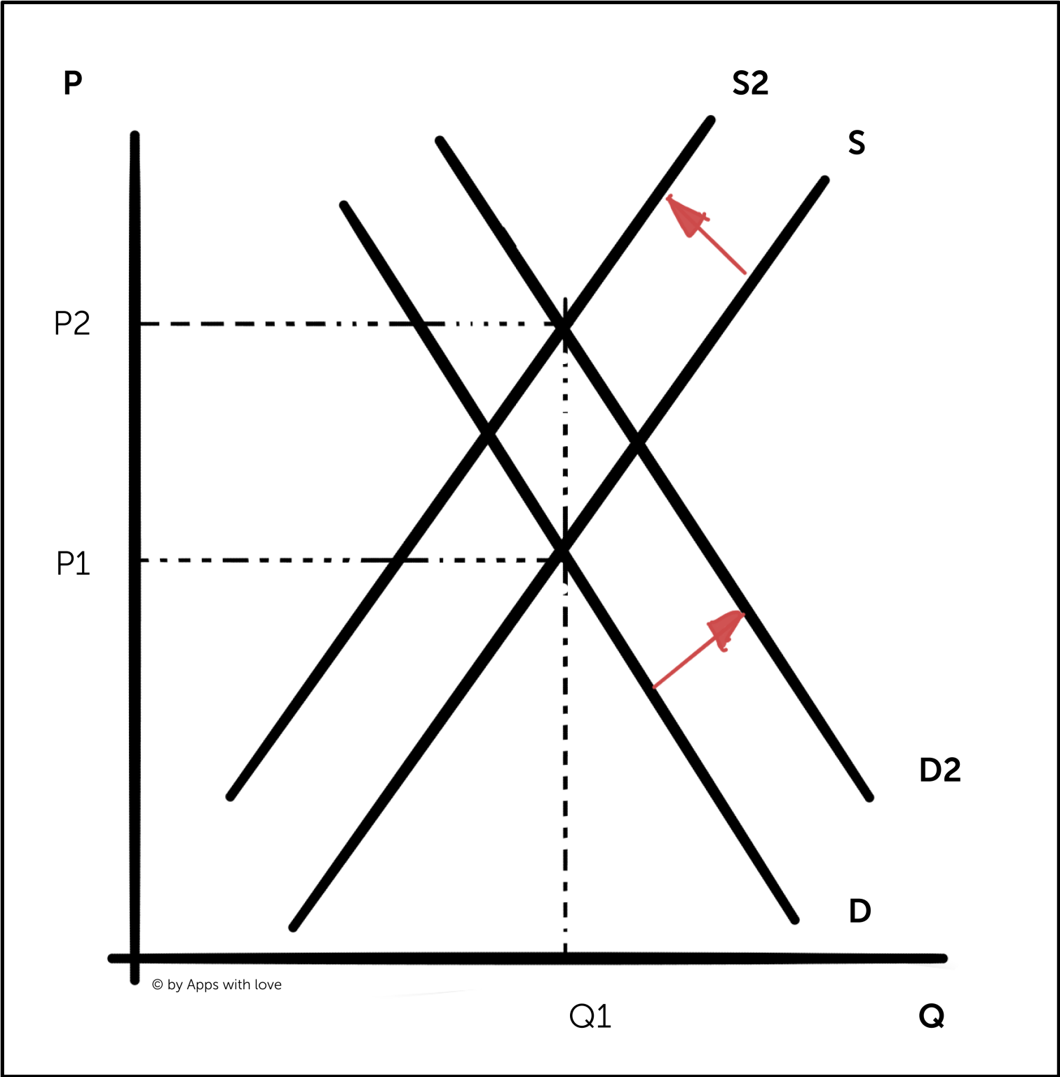 /assets/1-img/content/blokk_grafics_tokenomics_supply_demand_-crypto_price_shifts.png