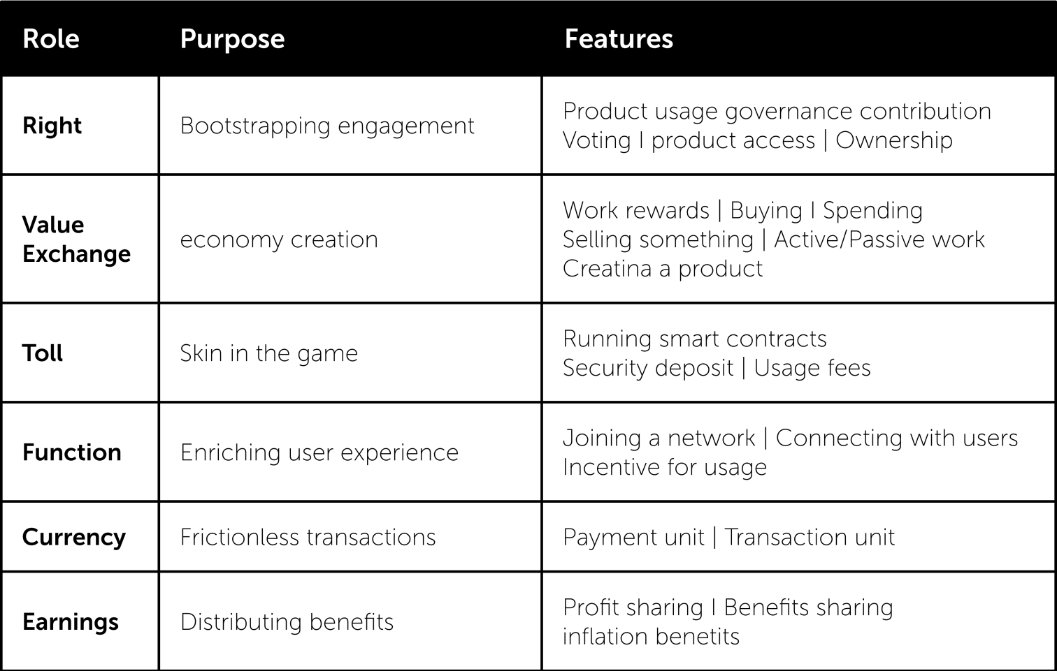 /assets/1-img/content/blokk_tokenomics_table_tokens_usage_and_value_variables.png