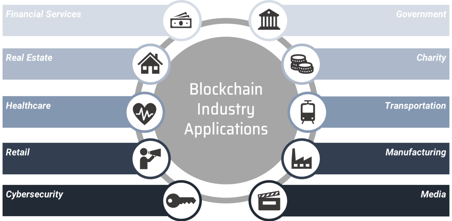 /assets/1-img/content/industrien_blockchain_anwendunsfalle-1656426779.png